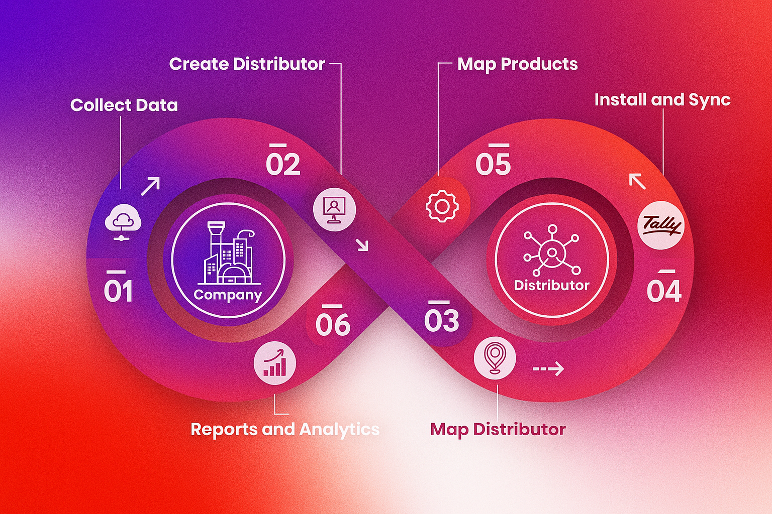 Probiz Connect